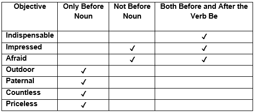 NCERT Solutions for Class 9 English Beehive Chapter 2 - The Sound of Music