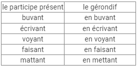 C`est bon le progrès NCERT Solutions | French for Class 10