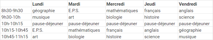 La vie d`un mannequin est-elle facile? NCERT Solutions | French for Class 8