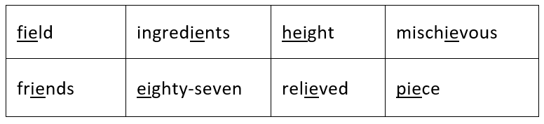 NCERT Solutions for Class 9 English Beehive - The Bond of Love