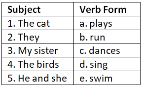 Worksheet: Subject-Verb Concord | English Grammar for Class 9