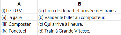 On voyage NCERT Solutions | French for Class 8