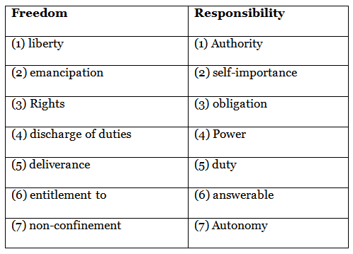 Nelson Mandela - Long Walk to Freedom NCERT Solutions | English Class 10