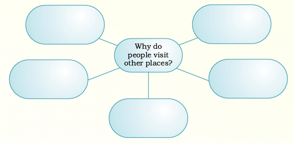 Promoting Tourism NCERT Solutions | Communicative English for Class 10