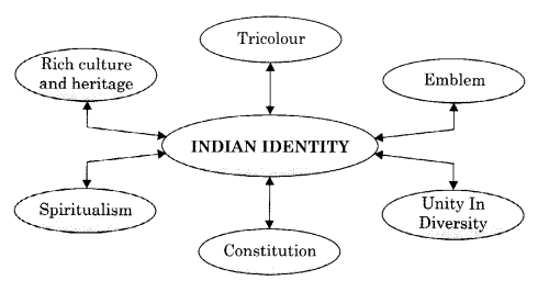 Mile Sur Mera Tumhara NCERT Solutions | Communicative English for Class 10