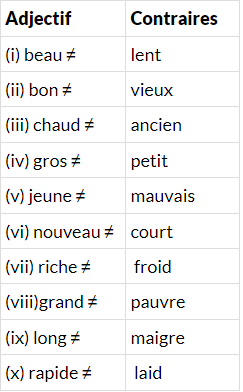 Jeanne d`Arc NCERT Solutions | French for Class 8