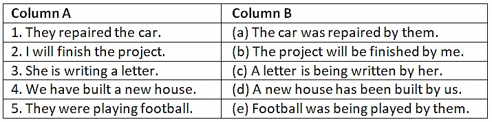 Worksheet Solutions: Active & Passive Voice | English Grammar for Class 9