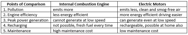 Promise For The Future: Renewable Energy NCERT Solutions | Communicative English for Class 10