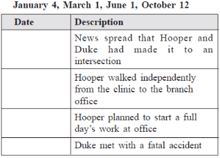 NCERT Solutions for Class 9 English - A Dog Named Duke