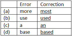 Class 10 English: CBSE Sample Question Paper- (2019-20) - 9 | English Class 10