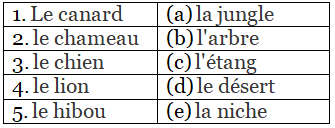 Worksheet: On Voyage | French for Class 8