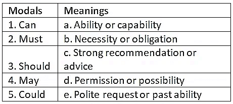 Worksheet Solutions: Modals | English Grammar for Class 9