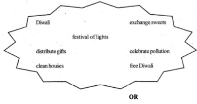 CBSE Past Year Paper Session (2019) Doc. Set - 1, English Class 8 | English Honeydew Class 8