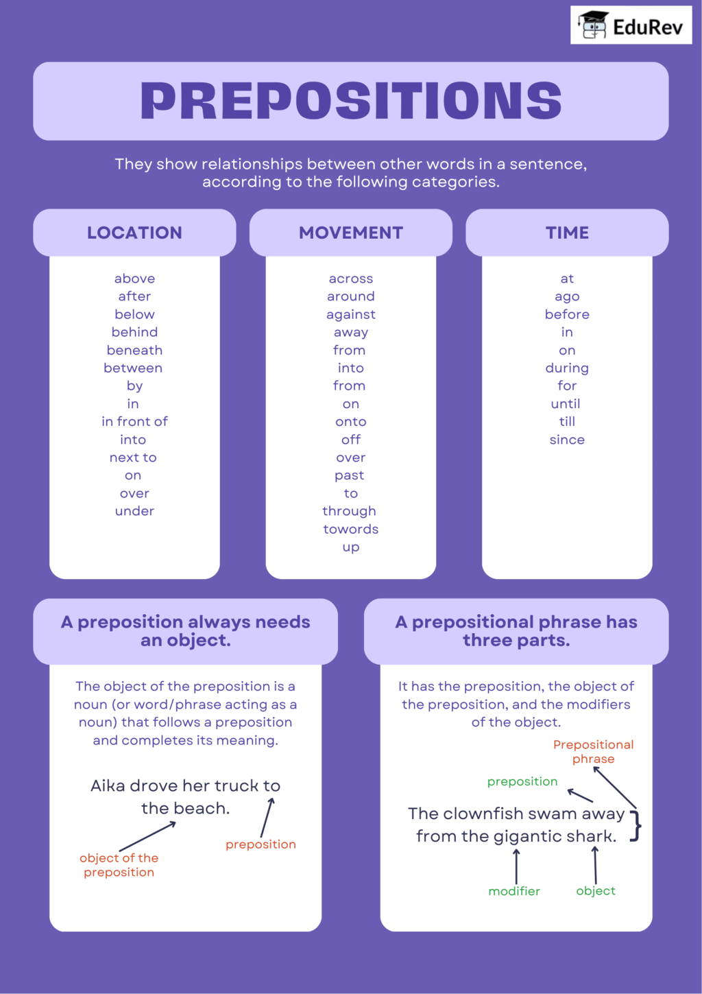 Infographics: Prepositions | English Grammar Advanced - Class 10