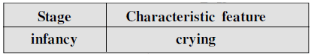 NCERT Solutions for Class 9 English - The Seven Ages