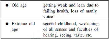 NCERT Solutions for Class 9 English - The Seven Ages