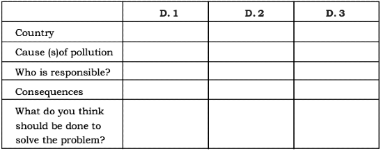 A Tale of Three Villages NCERT Solutions | Communicative English for Class 10