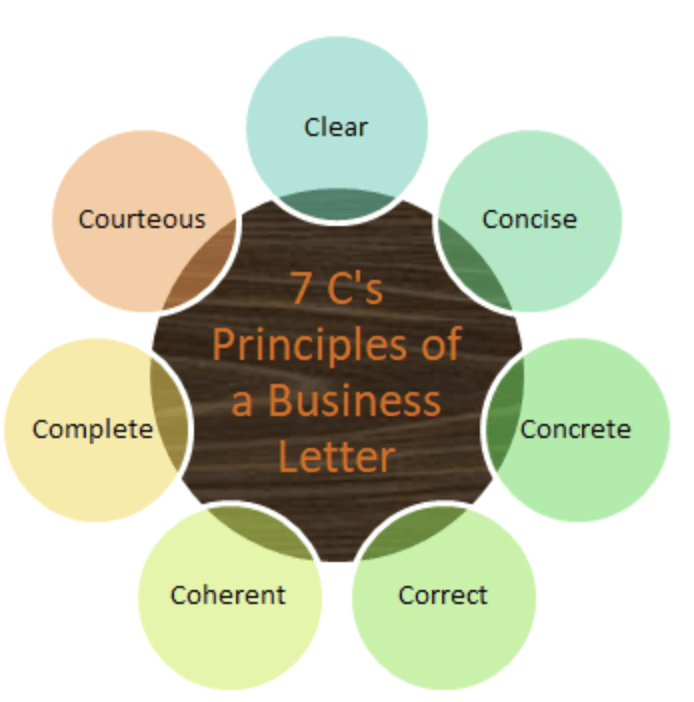 Examples: Business Letters | English Grammar Advanced - Class 10
