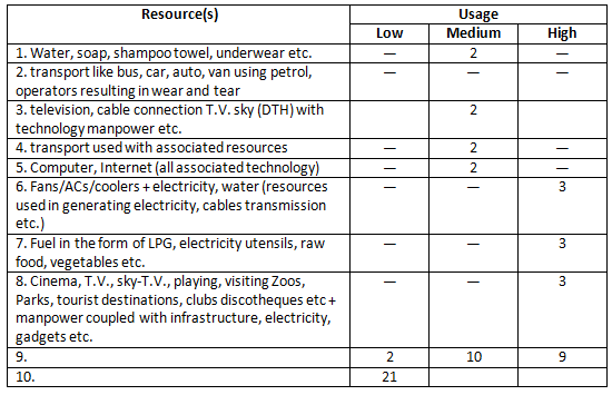 A Tale of Three Villages NCERT Solutions | Communicative English for Class 10