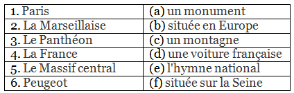 Worksheet Solutions: Que savez-vous de la France? | French for Class 8