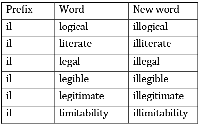 Two Stories about Flying NCERT Solutions | English Class 10