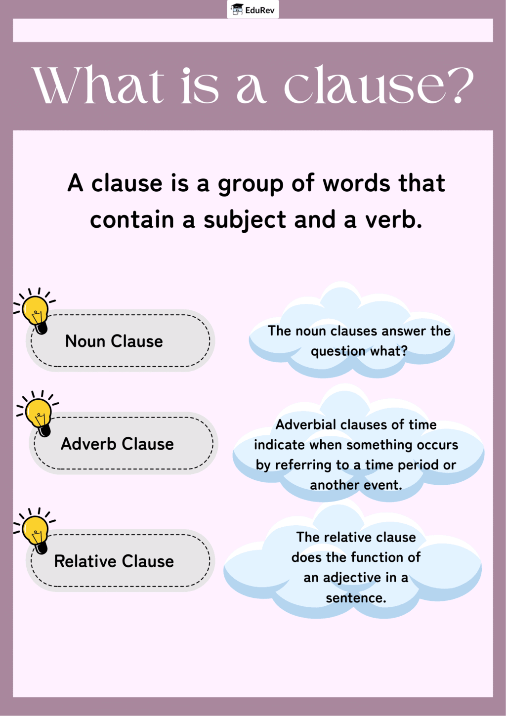 Infographic: Clauses | English Grammar Advanced - Class 10
