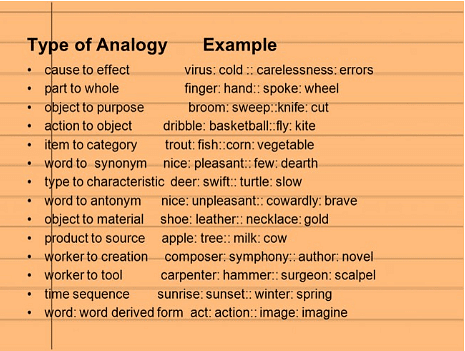 Analogy Chapter Notes | English Olympiad for Class 9
