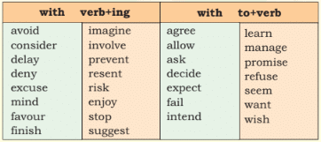 Non Finites NCERT Solutions | English Grammar (Communicative) Interact In English Class 10
