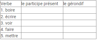 C`est bon le progrès NCERT Solutions | French for Class 10