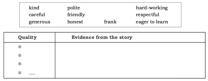 My Struggle For An Education NCERT Solutions | Communicative English for Class 10