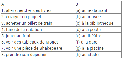 Des nouvelles de Lyon NCERT Solutions | French for Class 8