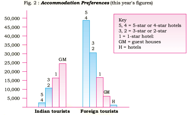 Promoting Tourism NCERT Solutions | Communicative English for Class 10