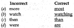Class 10 English: CBSE Sample Question Paper- (2019-20) - 6 | English Class 10
