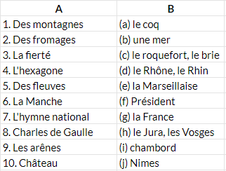 Que savez-vous de la France? NCERT Solutions | French for Class 8