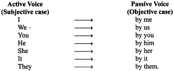 Active & Passive Voice | English Grammar for Class 9