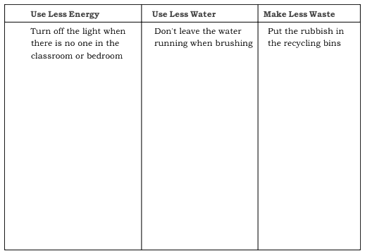 A Tale of Three Villages NCERT Solutions | Communicative English for Class 10
