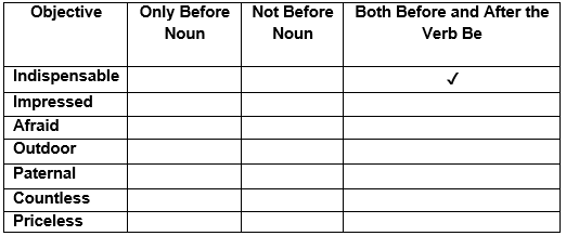 NCERT Solutions for Class 9 English Beehive Chapter 2 - The Sound of Music