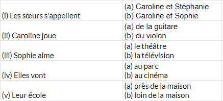 La vie d`un mannequin est-elle facile? NCERT Solutions | French for Class 8