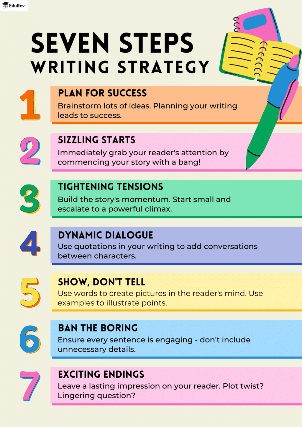 Infographic: Writing Skills | English Grammar Advanced - Class 10