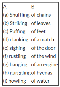 NCERT Solutions for Class 10 Glimpses of India PDF Download