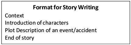 Introduction: Writing Skills | English Grammar Advanced - Class 10