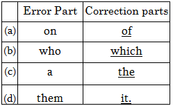 Class 10 English: CBSE Sample Question Paper- (2019-20) - 4 | English Class 10