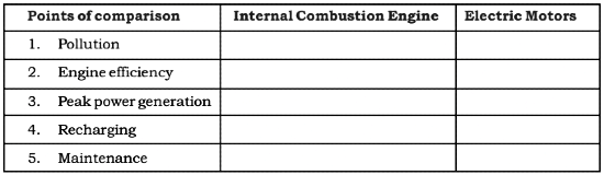 Promise For The Future: Renewable Energy NCERT Solutions | Communicative English for Class 10
