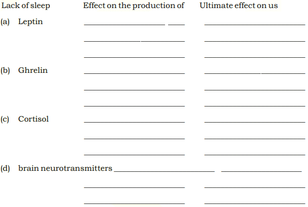 Do Indians Get Enough Sleep? NCERT Solutions | Communicative English for Class 10
