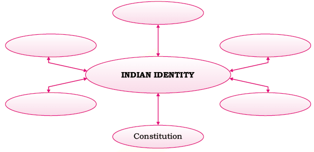 Mile Sur Mera Tumhara NCERT Solutions | Communicative English for Class 10