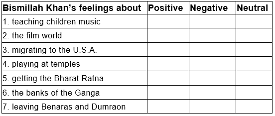 NCERT Solutions for Class 9 English Beehive Chapter 2 - The Sound of Music