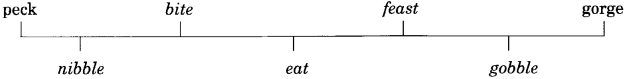 Whopping Walter Hudson NCERT Solutions | Communicative English for Class 10