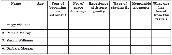 Space Travel NCERT Solutions | Communicative English for Class 10