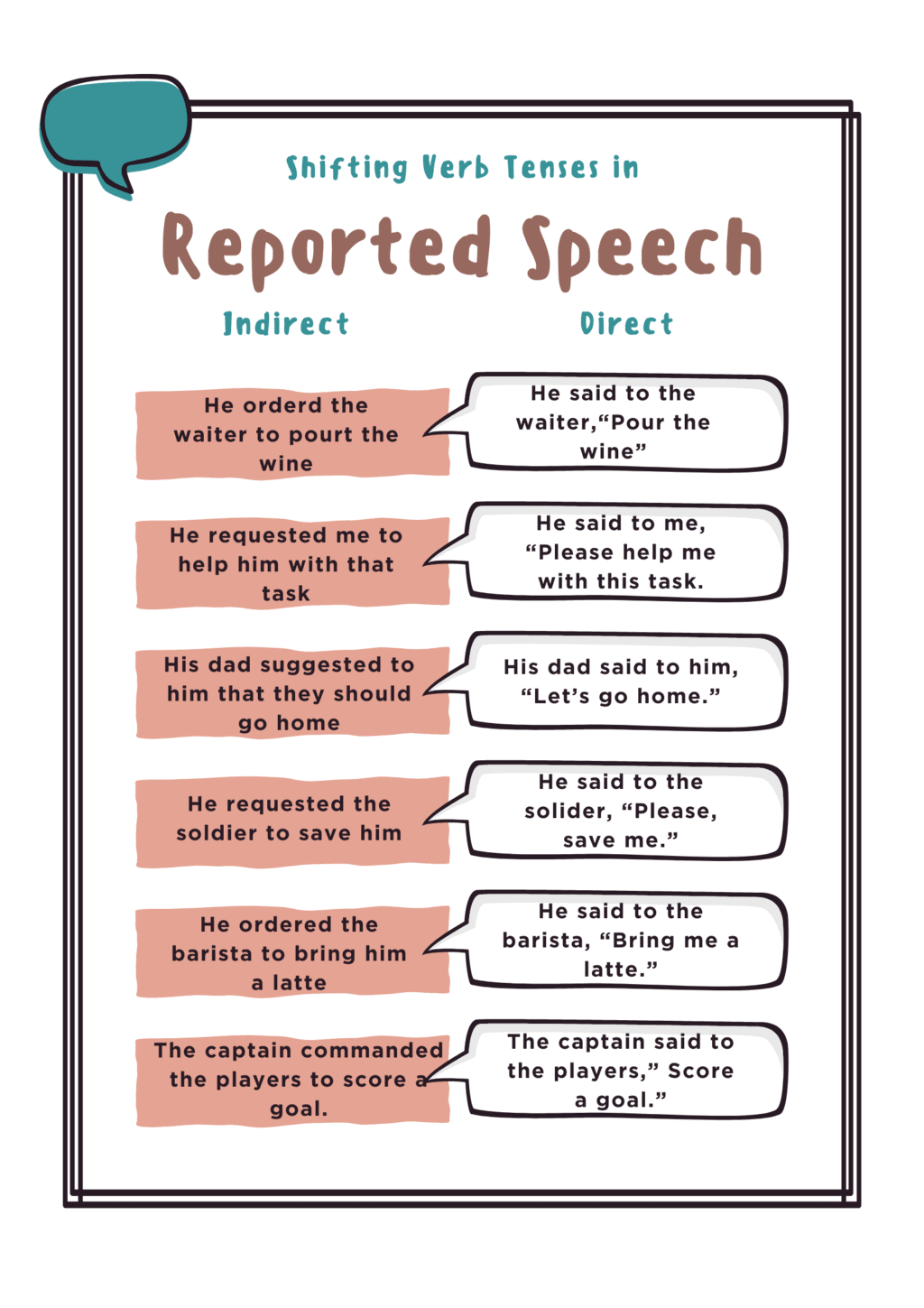 Infographic: Commands and Requests | English Grammar Advanced - Class 10
