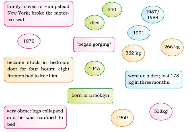 Whopping Walter Hudson NCERT Solutions | Communicative English for Class 10
